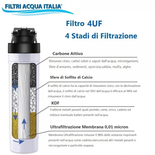FILTRO ACQUA 4-UF FILTRO ACQUA 4-UF