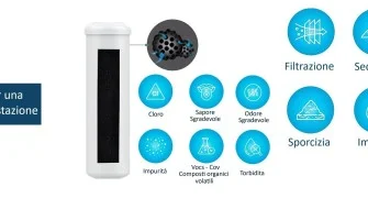 Filtro in Linea: quale scegliere per depuratore acqua domestico (Guida completa 2026)