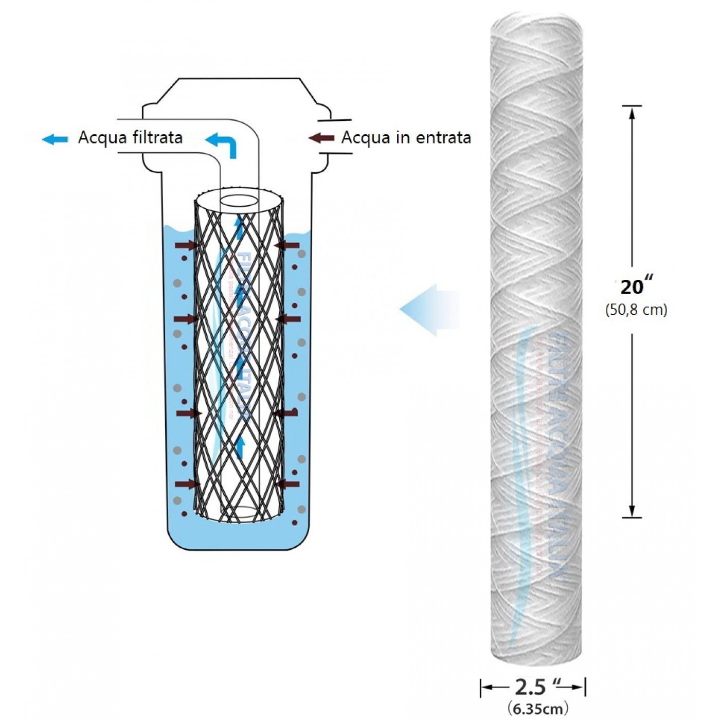 CARTUCCIA A FILO AVVOLTO DI POLIPROPILENE SEDIMENTI 20" micron 10