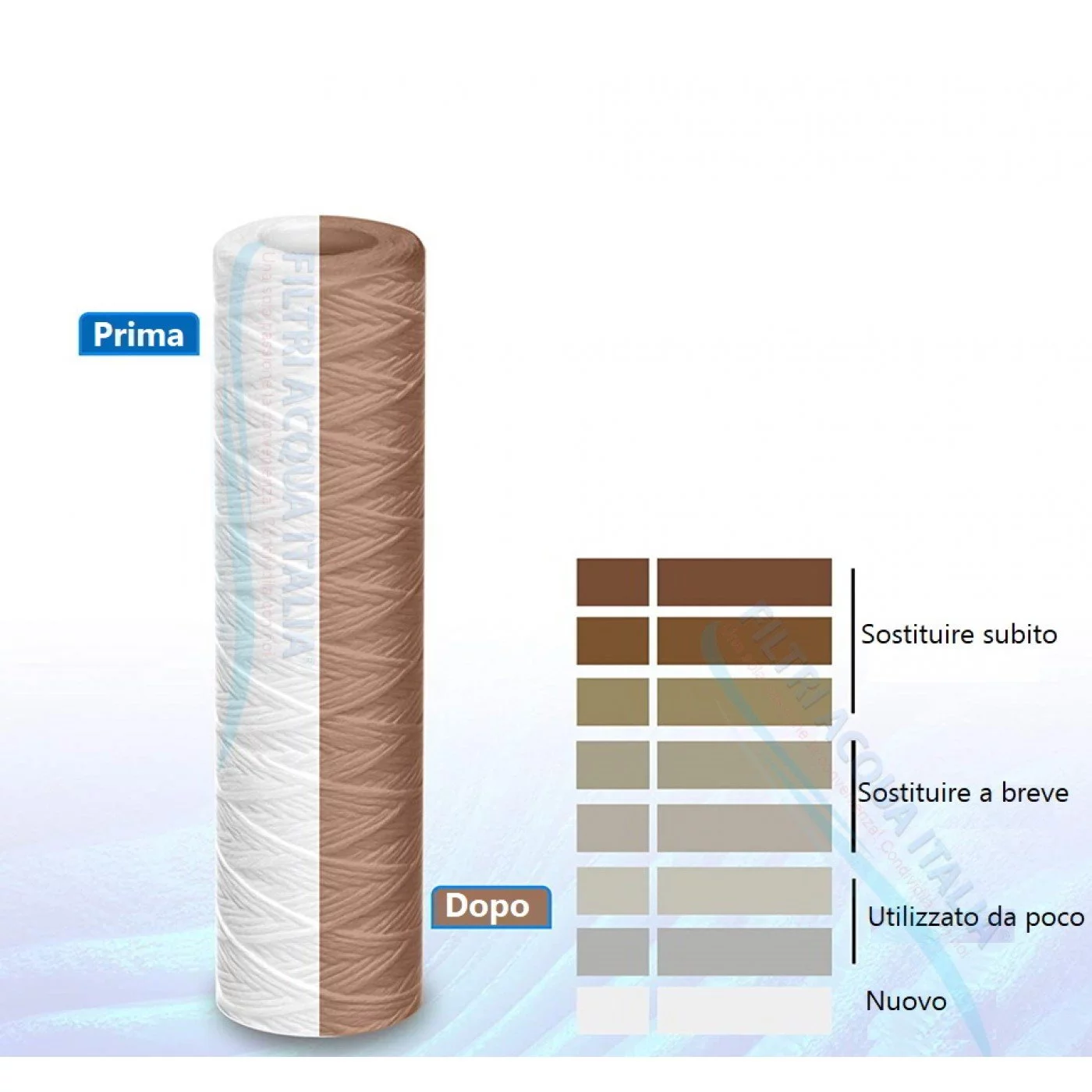 CARTUCCIA A FILO AVVOLTO 10" micron 1 Big CARTUCCIA A FILO AVVOLTO 10" micron 1 Big