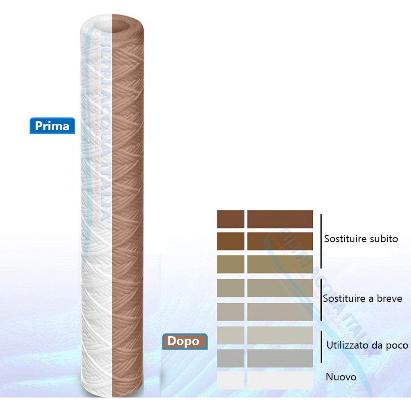 CARTUCCIA A FILO AVVOLTO DI POLIPROPILENE SEDIMENTI 20" micron 10