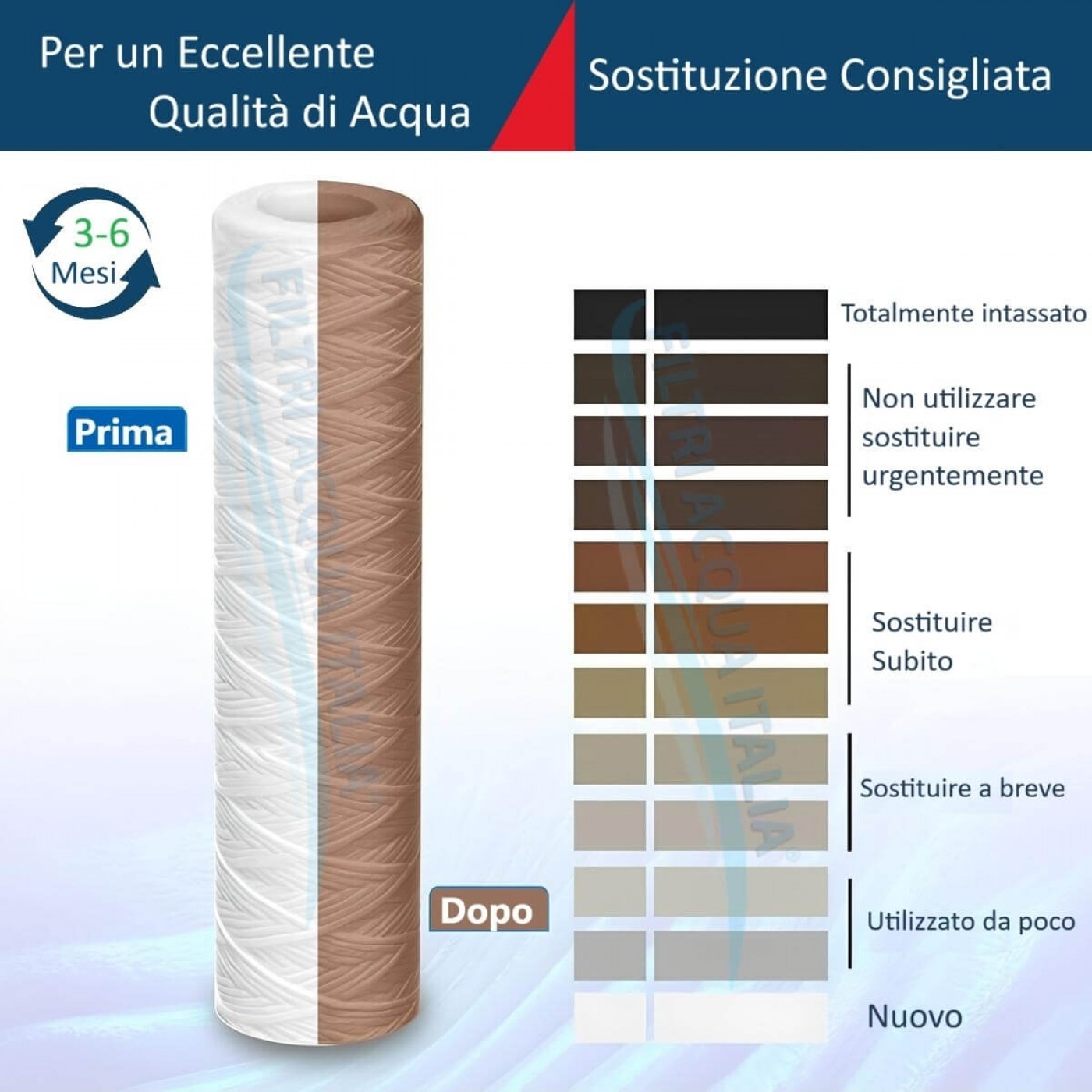 Cartucce Filtranti Filo Avvolto 10' Pollici micron 5 Set 6 Pezzi