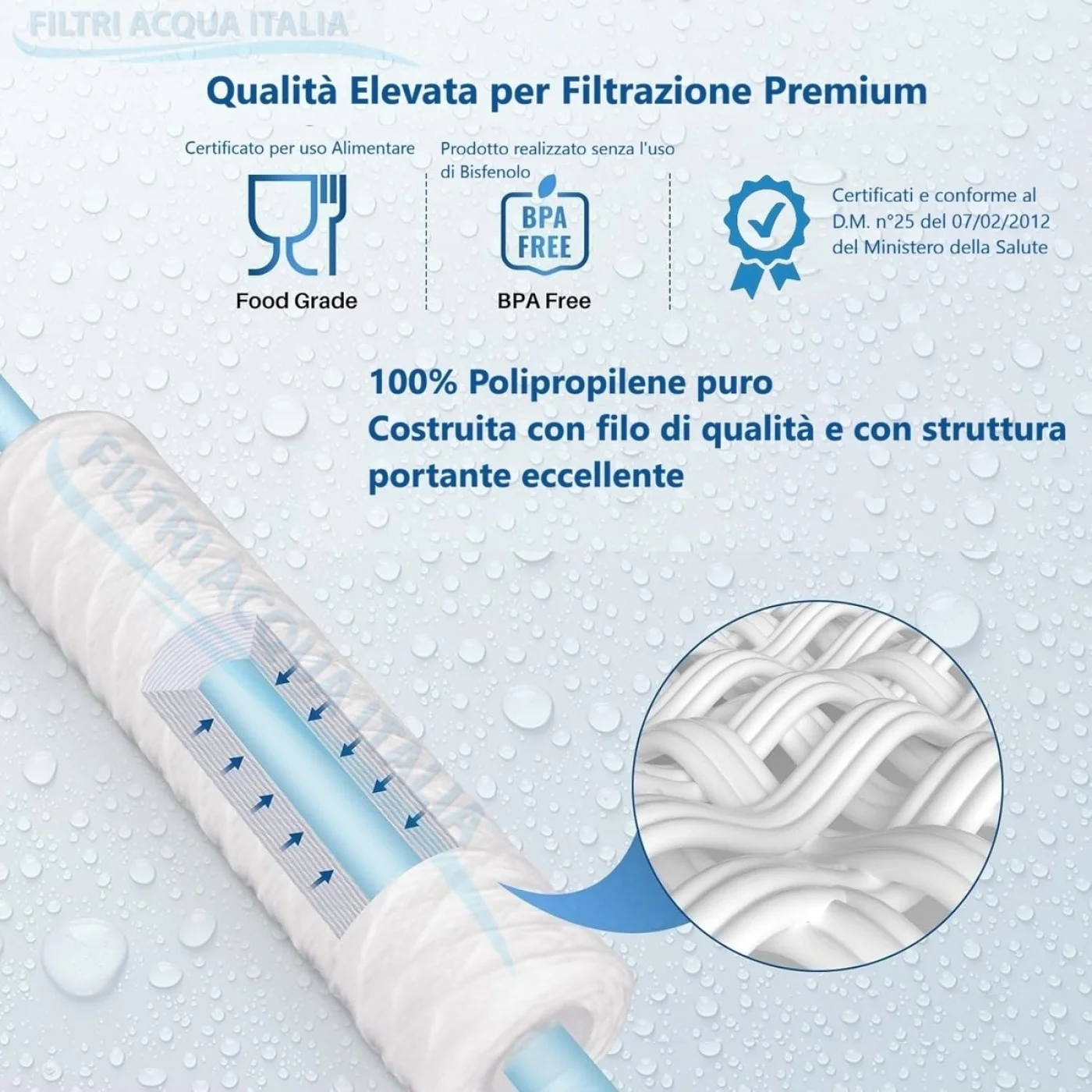 CARTUCCIA A FILO AVVOLTO DI POLIPROPILENE SEDIMENTI 10" micron 10