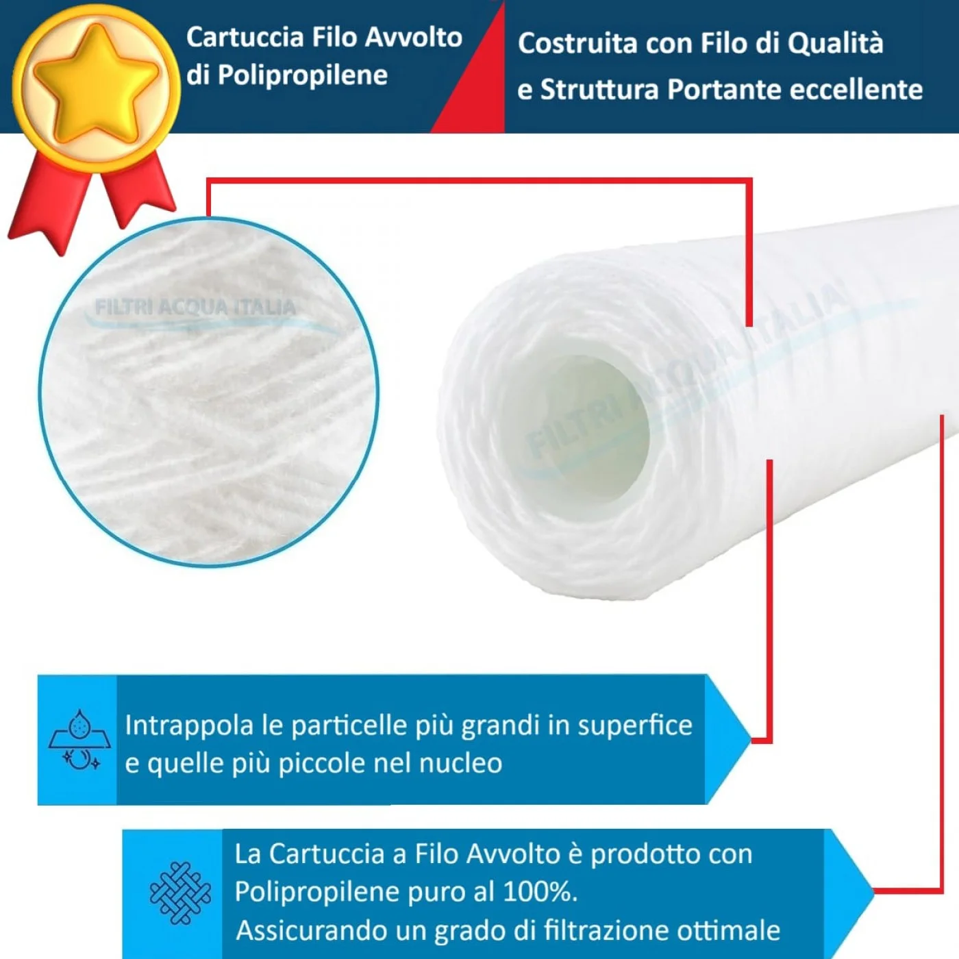 CARTUCCIA A FILO AVVOLTO DI POLIPROPILENE SEDIMENTI 10" micron 10