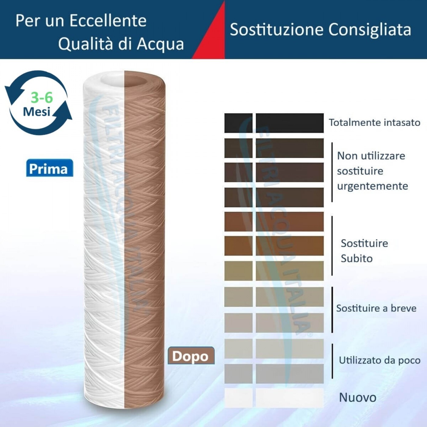 CARTUCCIA A FILO AVVOLTO DI POLIPROPILENE SEDIMENTI 10" micron 1