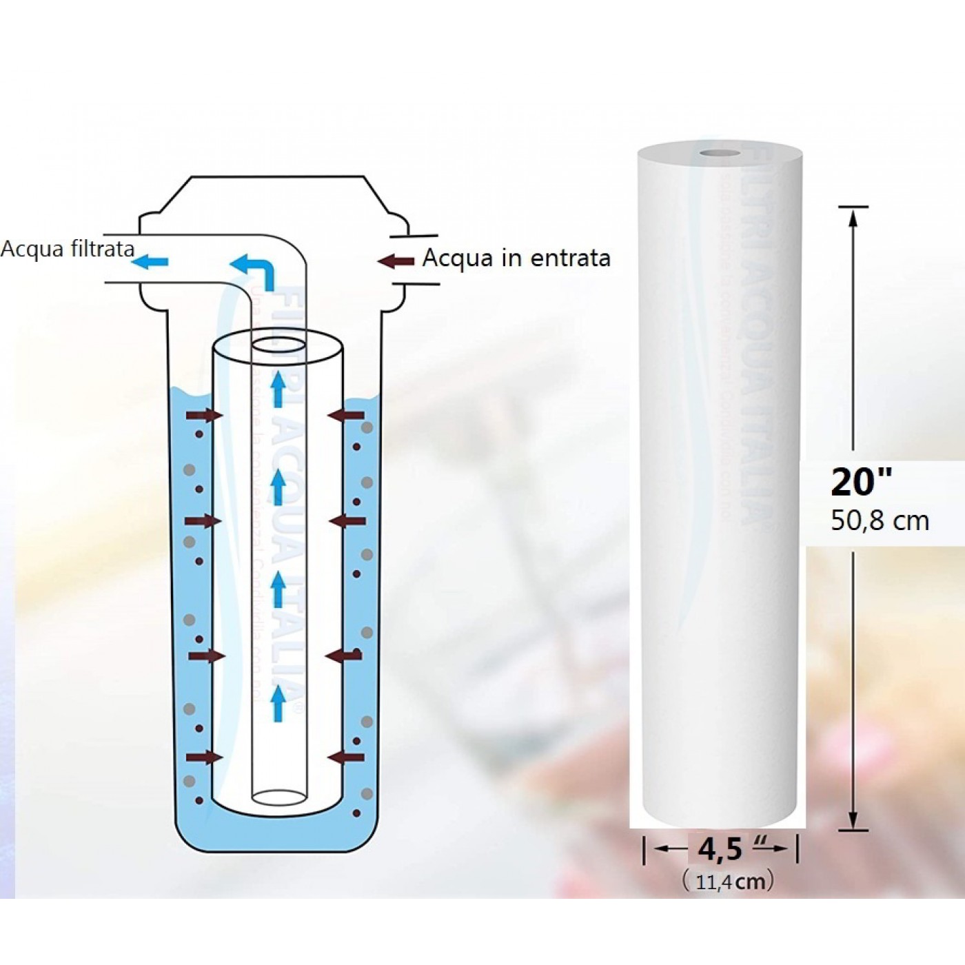 CARTUCCIA POLIPROPILENE 20" BB 1 micron