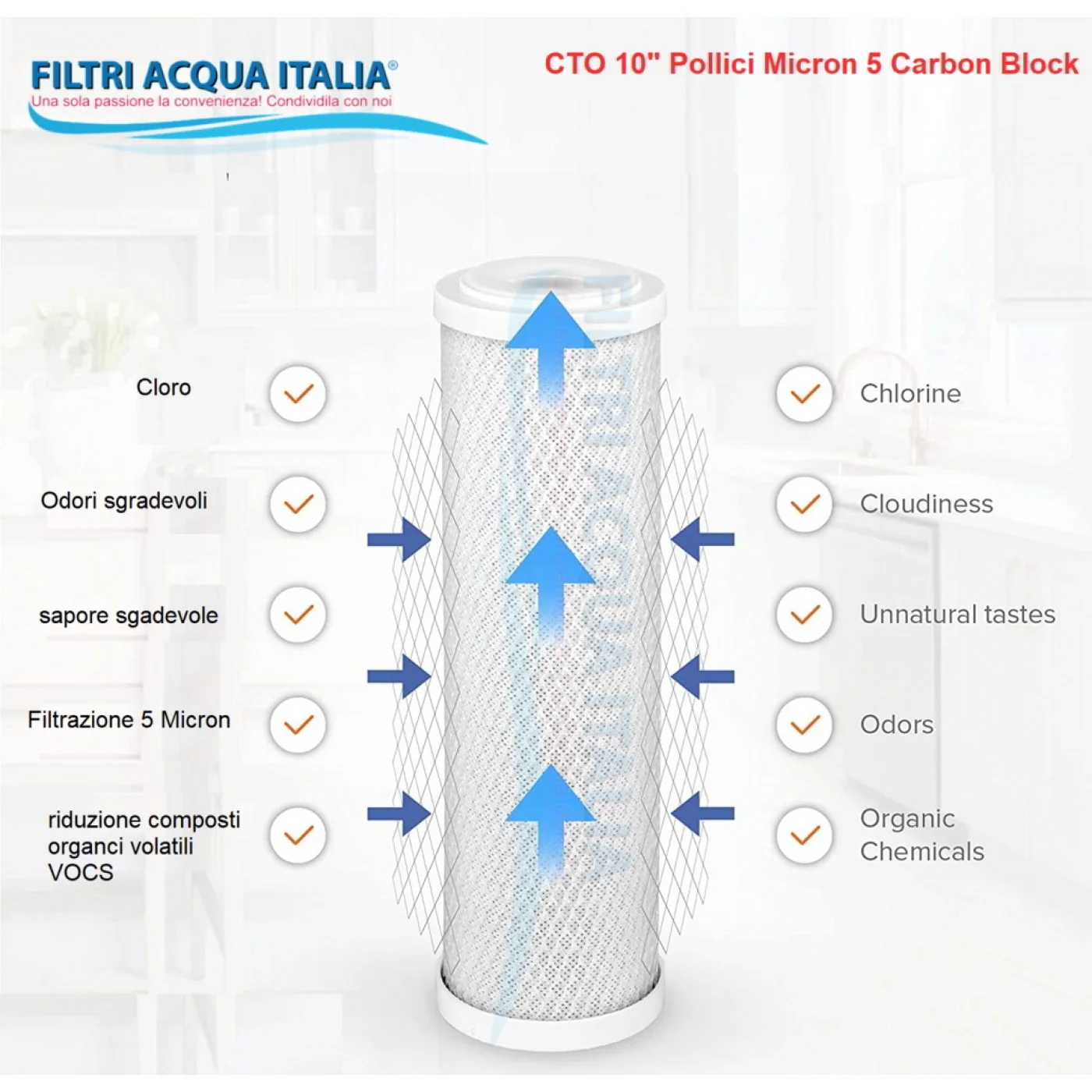 Cartucce Carbone Attivo CTO 5 Micron: Eccellente Qualità per Depuratori Osmosi Inversa Set 3 Pezzi