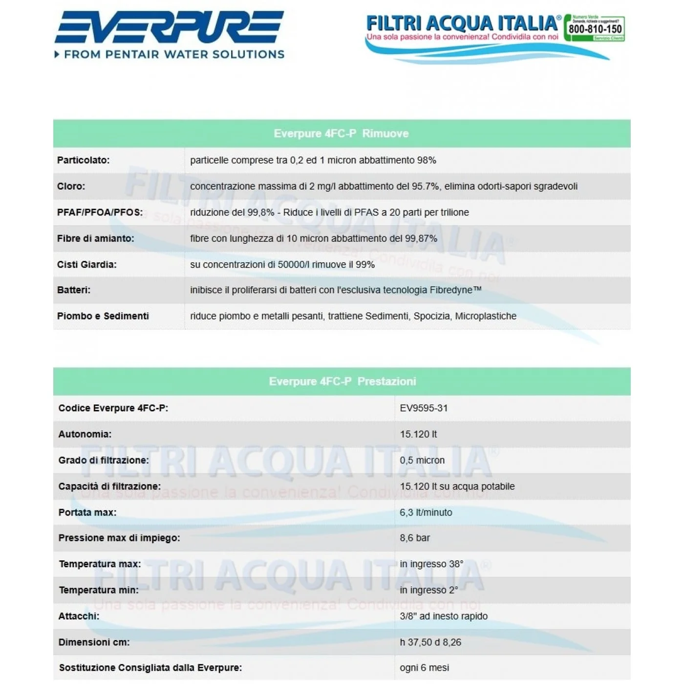 Everpure 4FC-P EV9595-31 Riduce PFAS Cloro Microplastiche Everpure 4FC-P EV9595-31 Riduce PFAS Cloro Microplastiche
