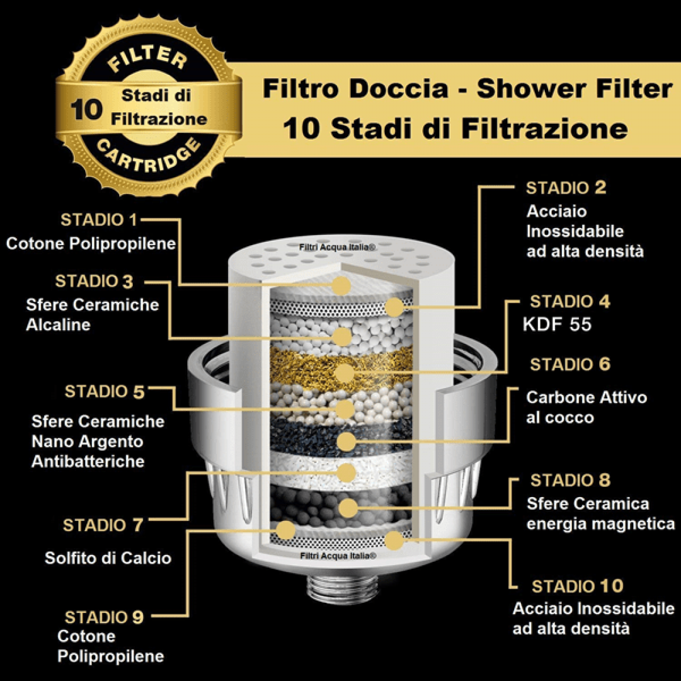 FILTRO DOCCIA ANTICALCARE 