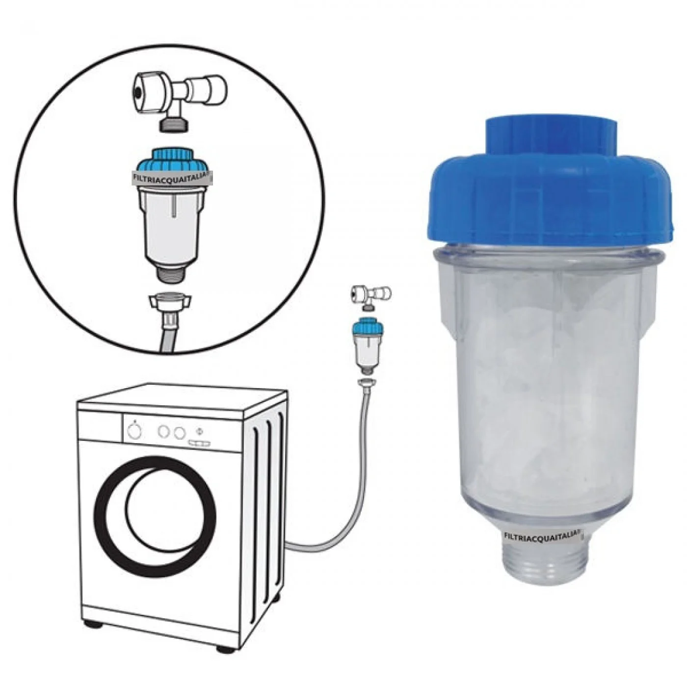Kit Microfiltrazione Acqua di Filtri Acqua Italia®