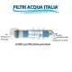 Membrana Osmosi Inversa TW30-1812 100 GPD Set 2 Pz.