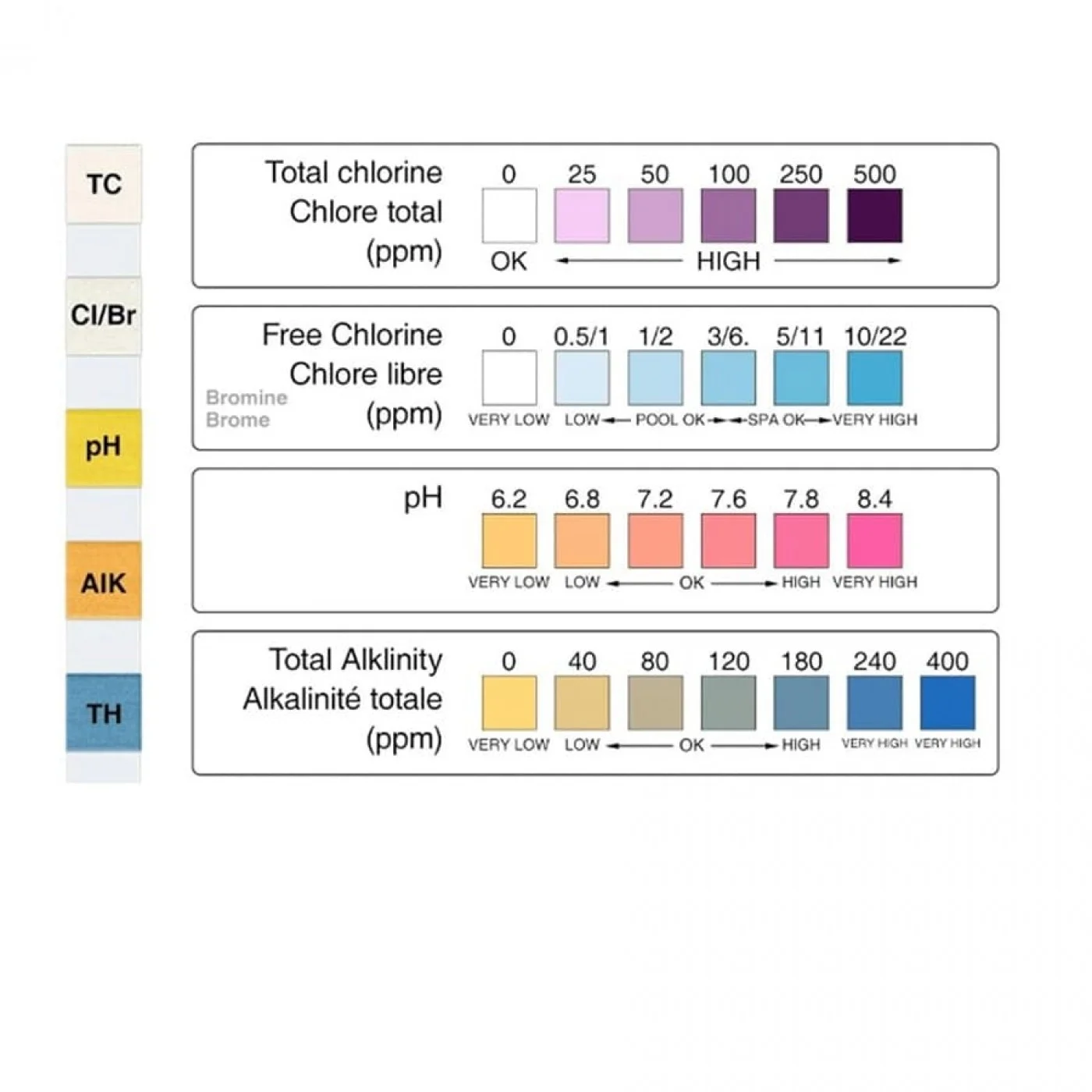Strip Test 4 in 1 – 50 Strisce per Analisi Acqua Cloro Bromo pH Alcalinità Strip Test 4 in 1 – 50 Strisce per Analisi Acqua Cloro Bromo pH Alcalinità
