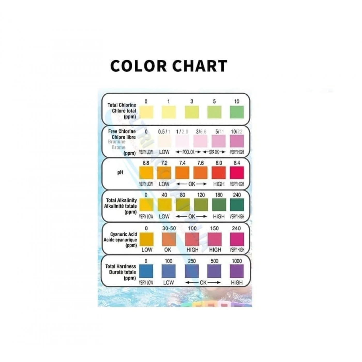 Strip Test 6 in 1 – 50 Strisce per Analisi dell’Acqua Cloro, Bromo, pH, Alcalinità, Durezza, Acido Cianurico Strip Test 6 in 1 – 50 Strisce per Analisi dell’Acqua Cloro, Bromo, pH, Alcalinità, Durezza, Acido Cianurico