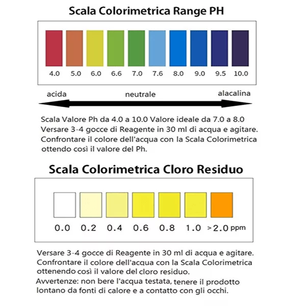 TEST CLORO PH ACQUA TEST CLORO PH ACQUA