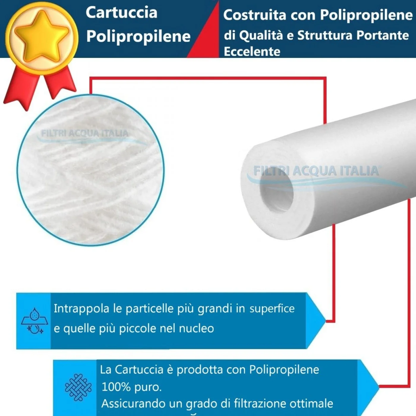 CARTUCCIA SEDIMENTI 10" micron 10 Polipropilene Set 12 Pezzi CARTUCCIA SEDIMENTI 10" micron 10 Polipropilene Set 12 Pezzi