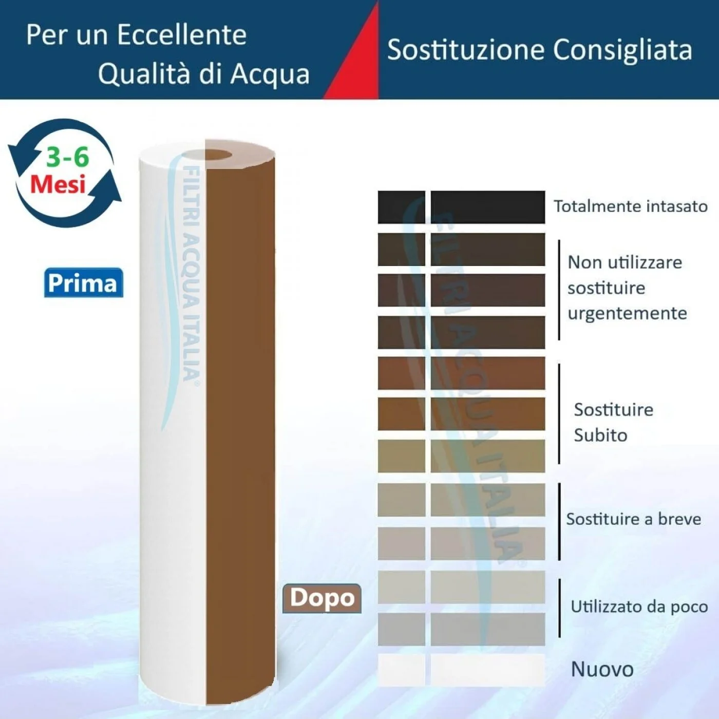 CARTUCCIA SEDIMENTI 10" micron 10 Polipropilene Set 12 Pezzi CARTUCCIA SEDIMENTI 10" micron 10 Polipropilene Set 12 Pezzi