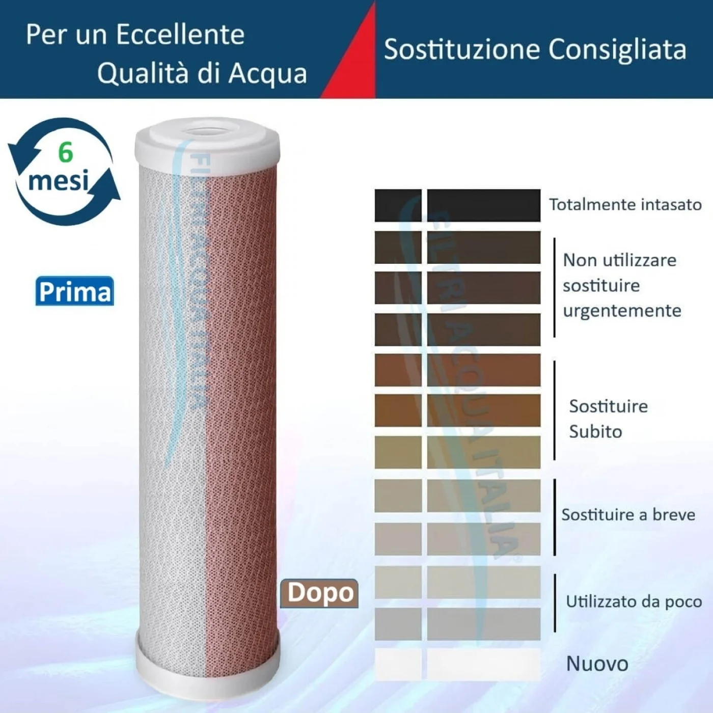 Cartucce Carbone Attivo CTO 5 Micron: Eccellente Qualità per Depuratori Osmosi Inversa Set 3 Pezzi