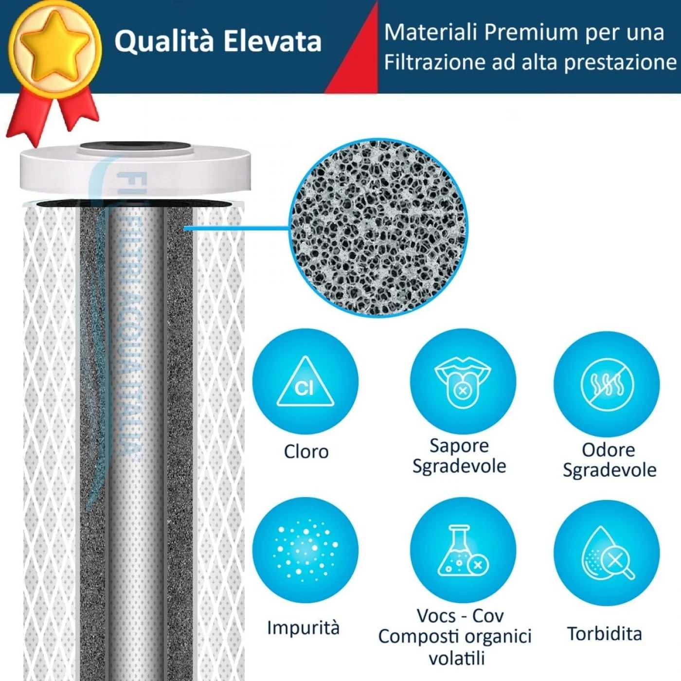 Cartucce Carbone Attivo CTO 5 Micron: Eccellente Qualità per Depuratori Osmosi Inversa Set 3 Pezzi