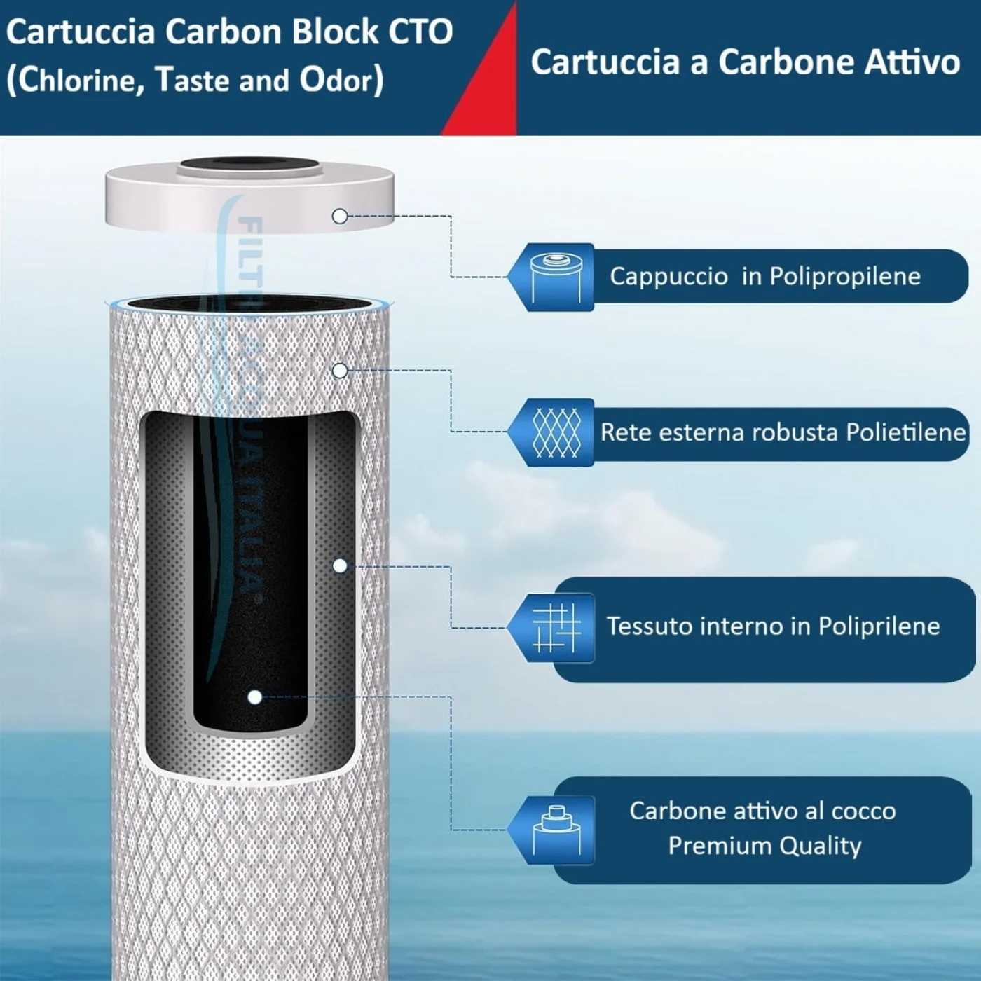 Cartucce Carbone Attivo CTO 5 Micron: Eccellente Qualità per Depuratori Osmosi Inversa Set 3 Pezzi