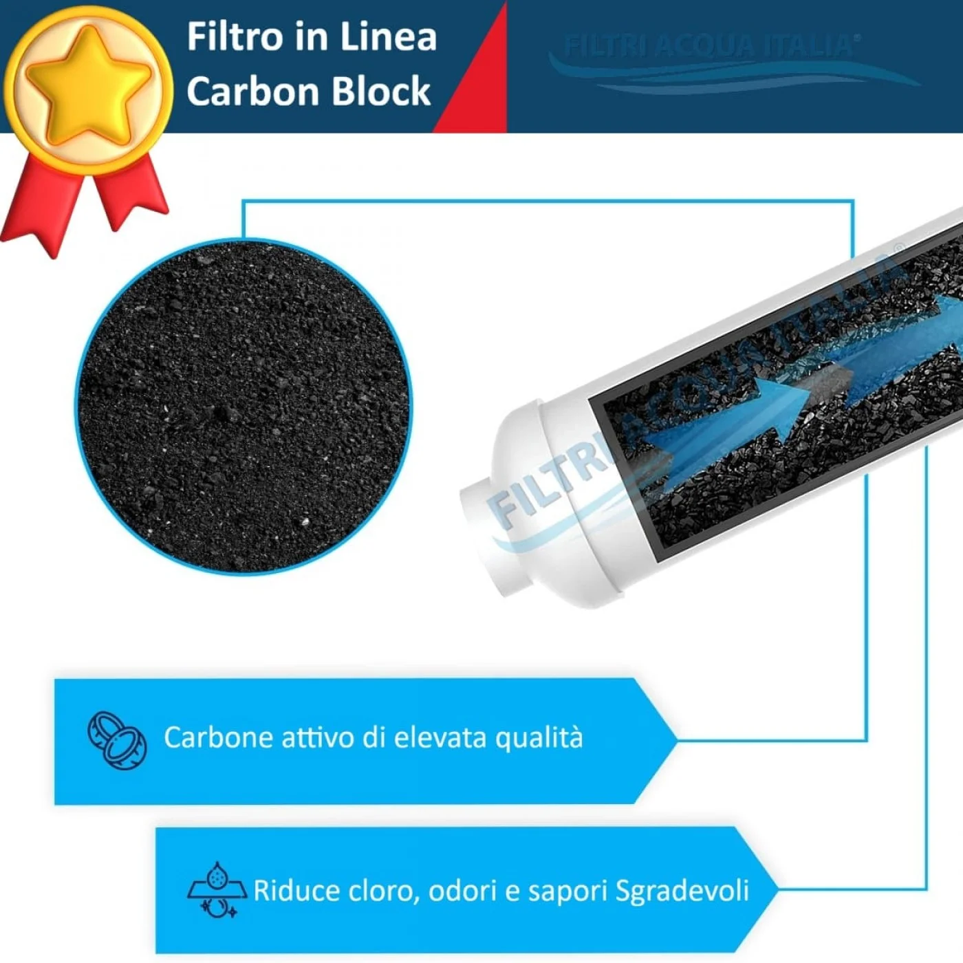 FILTRO T33 IN LINE CARBON BLOCK 2,5” X 11” ATTACCO 1/4” FILTRO T33 IN LINE CARBON BLOCK 2,5” X 11” ATTACCO 1/4”