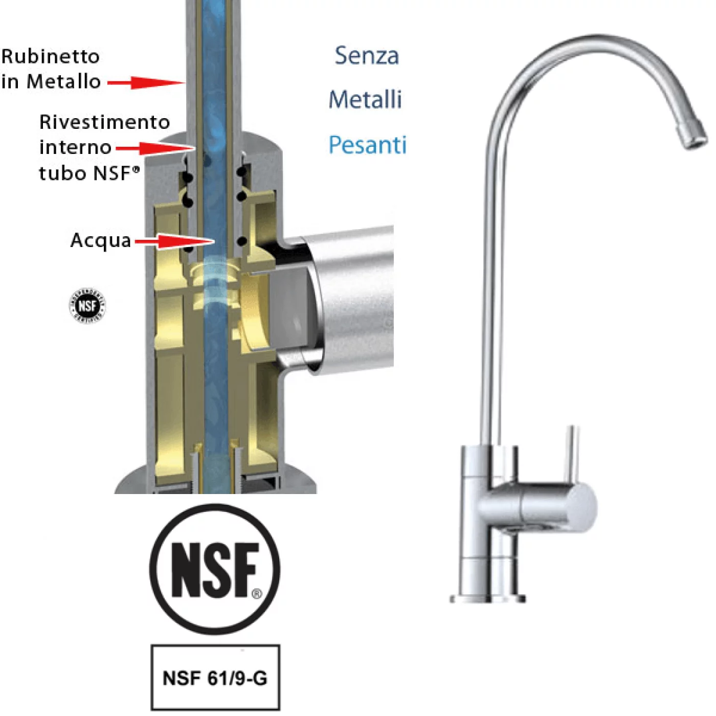 Rubinetto 1 Via senza Metalli Pesanti per Depuratore Rubinetto 1 Via senza Metalli Pesanti per Depuratore