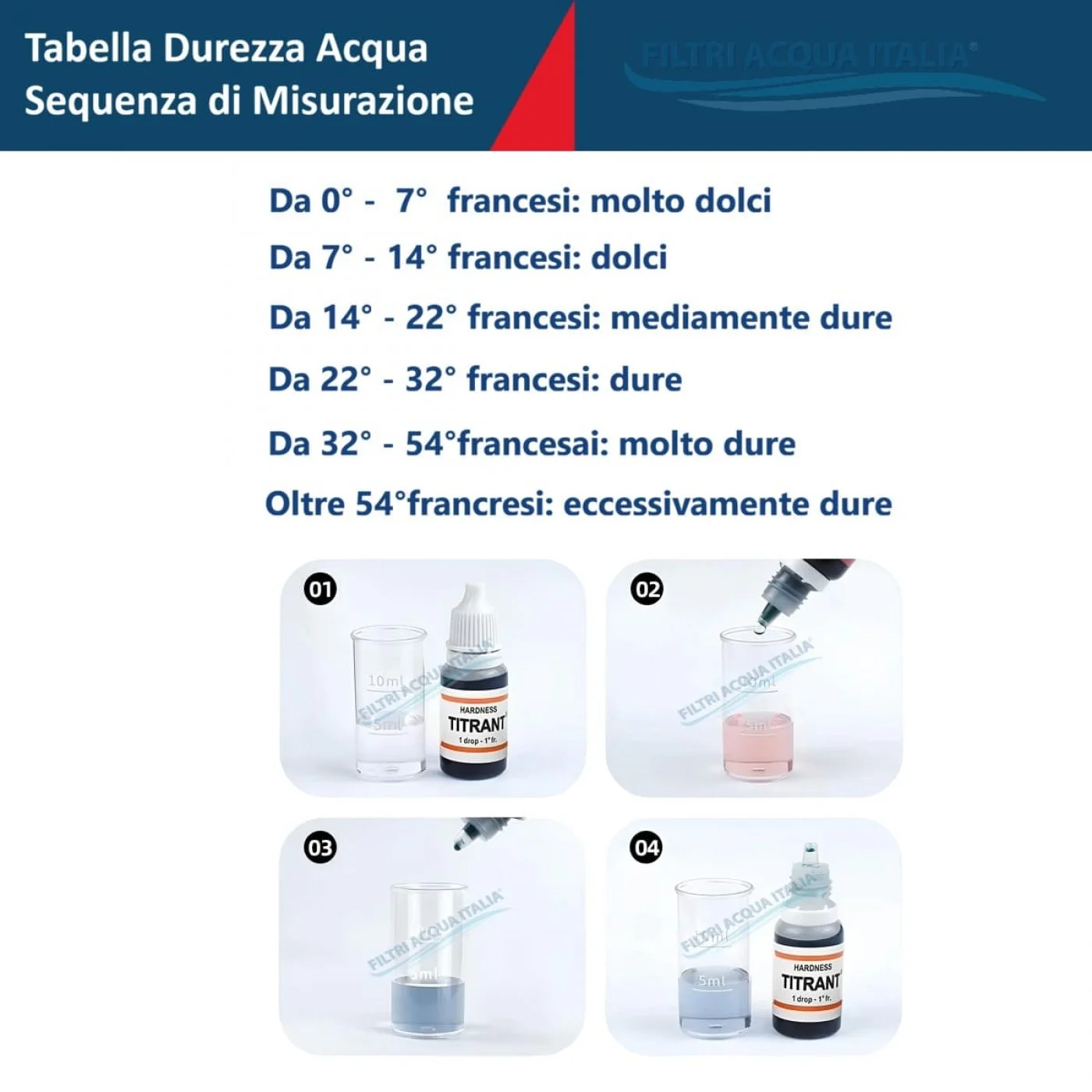 Titrant Analisi Durezza Calcare con Test Cloro Acqua e Ph